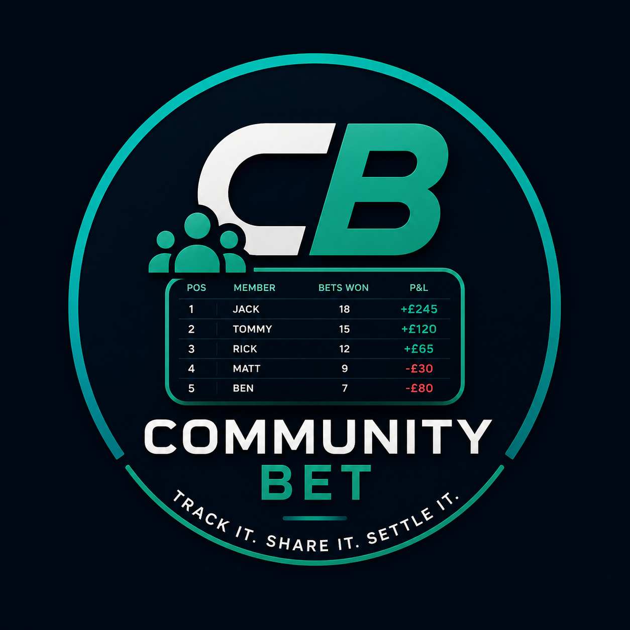 CommunityBet logo
